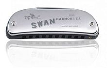 Swan SW1020-15A